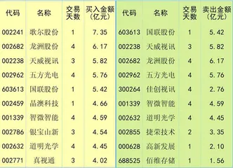 市场情绪改善交易热度回温