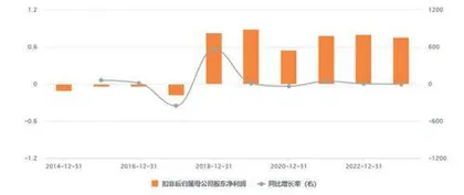 奥来德:两主业此升彼降利润稳定性欠佳2