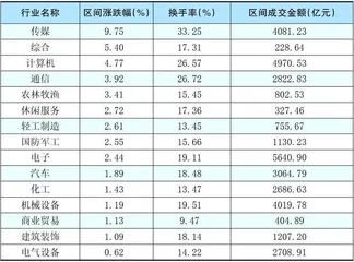本周创出今年以来新高的股票2