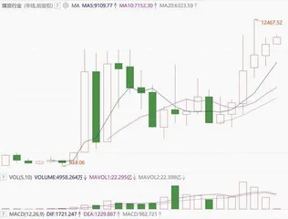 高股息一枝独秀煤炭迎来开门红