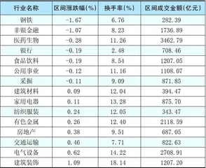 本周创出今年以来新高的股票3