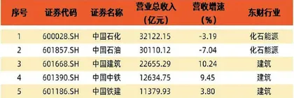 财报季盘点:整体震荡 局部复苏1