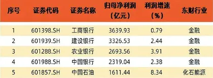 财报季盘点:整体震荡 局部复苏2