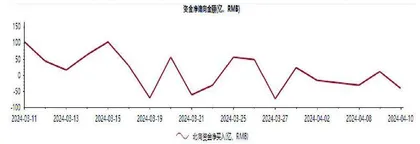 关注A股资源板块机会