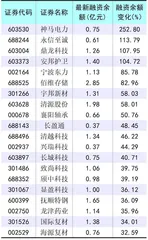 两融流出边际放缓关注市场修复行情