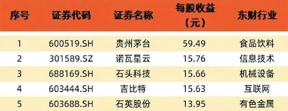财报季盘点:整体震荡 局部复苏5