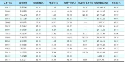 一周热点板块表现个股1