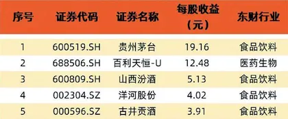 财报季盘点:整体震荡 局部复苏6