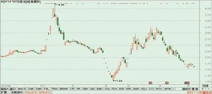 鼎信通讯、中科云网、ST阳光3