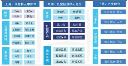 低空经济开启发展元年关注eVTOL产业进展