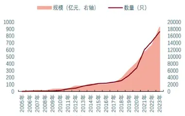 ETF市场：逆势崛起