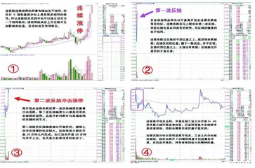 连板股共同的开盘走势特征