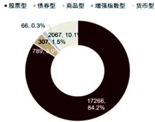 ETF市场:逆势崛起1