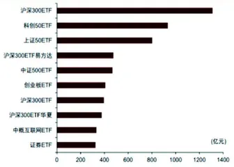 ETF市场:逆势崛起2
