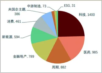 ETF市场:逆势崛起3