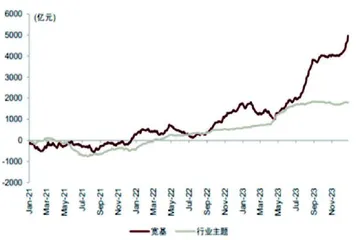 ETF市场:逆势崛起4