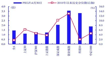 数据背后:三大视角挖掘投资线索1