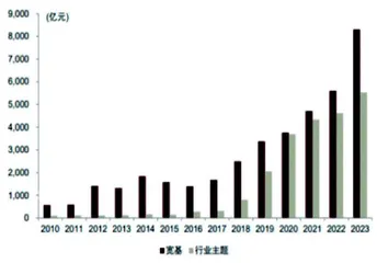 ETF市场:逆势崛起5