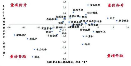 数据背后:三大视角挖掘投资线索2