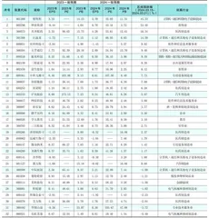 分析师一致预期
