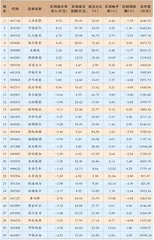 陆股通一周成交动态