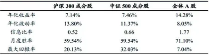 下影线:蜡烛好还是威廉好?3