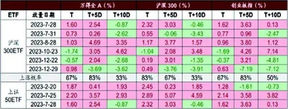 ETF放量传递修复信号四条赛道布局后市