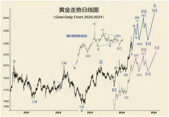 太阳黑子周期高峰即将来临(中)1
