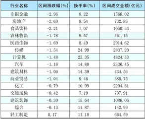 本周创出今年以来新高的股票3
