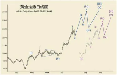 太阳黑子周期高峰即将来临(中)2