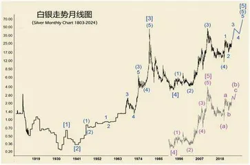 太阳黑子周期高峰即将来临(中)3