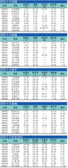 十大涨跌幅、换手、振幅、资金流向0