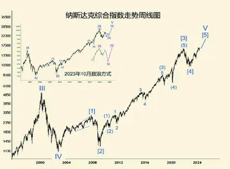 太阳黑子周期高峰即将来临(下)1