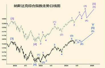 太阳黑子周期高峰即将来临(下)2