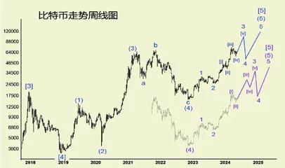 太阳黑子周期高峰即将来临(下)3