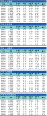 十大涨跌幅、换手、振幅、资金流向1