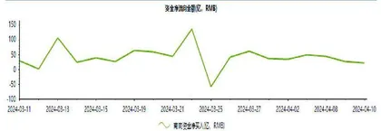 港股可关注的五个方向
