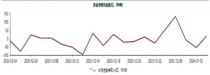 2024年A股资金或净流入3000多亿