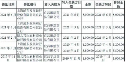 汇富纳米：报告期大额转贷前脚分红后脚募资