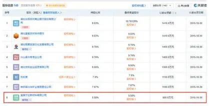 汇富纳米:报告期大额转贷前脚分红后脚募资1