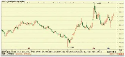 中国海油、阳光电源、国瓷材料2