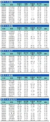 十大涨跌幅、换手、振幅、资金流向