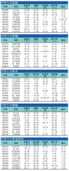 十大涨跌幅、换手、振幅、资金流向1