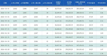2024年底A股各板块市场规模2