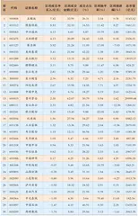 陆股通一周成交动态