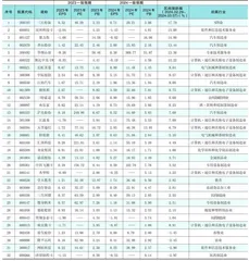 分析师一致预期