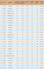 港股通一周成交动态