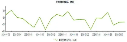 港股何时出现见底信号?0