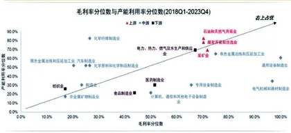 产能过剩的资产启示1