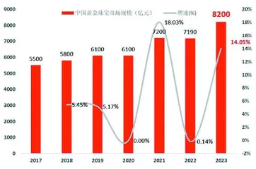 中国黄金:量价齐升发展稳健1